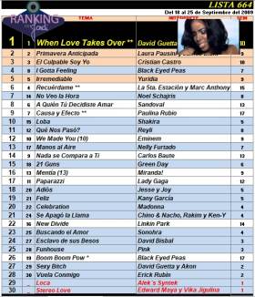 Ranking 664 de 2009